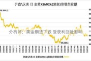 分析师：黄金期货下跌 受获利回吐影响