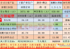 万朗磁塑：公司应收账款回收风险较小