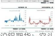 沪铝期货：空头堆积带下方运行，现报 20745 元/吨