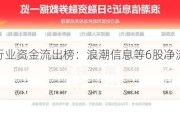 计算机行业资金流出榜：浪潮信息等6股净流出资金超亿元