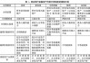 美国财长耶伦称商业房地产和数字资产对金融体系构成风险