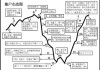 股票投资中的市场情绪与投资者情绪