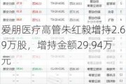 爱朋医疗高管朱红毅增持2.69万股，增持金额29.94万元