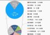 石油交易员对OPEC+是否会按计划在12月增产的看法存分歧