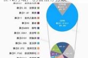 石油交易员对OPEC+是否会按***在12月增产的看法存分歧