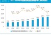 通富微电(002156.SZ)：布局多年的存储器产线已稳步进入量产阶段