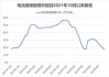 上海钢联调查数据：电池级碳酸锂价格维持10.5万元/吨