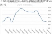 上海钢联调查数据：电池级碳酸锂价格维持10.5万元/吨