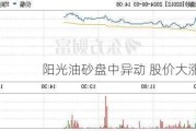 阳光油砂盘中异动 股价大涨6.56%