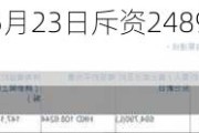 创科实业(00669)5月23日斥资2489.08万港元回购25万股