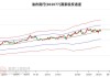 农商行行业盘中拉升，渝农商行涨1.43%