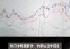 纳斯达克中国金龙指数大涨12%，创5月以来新高