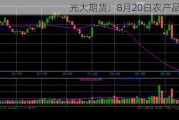 光大期货：8月20日农产品日报