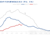 Mysteel解读：部分市场到货增加下游消费回升有限 电解铜库存再度刷新年内新高