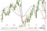 美国CPI报喜 新兴市场货币升至5月以来最高水平