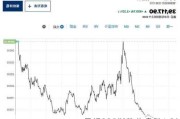 日经225指数收盘跌1.3%