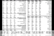 孩子王：2024年第二季度“孩王转债”转股765股