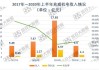 兆威机电：公司产品以国内销售为主 直接出口业务占比相对较低