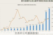 交易所公布重磅数据！