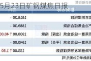 光大期货：5月23日矿钢煤焦日报