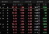 半年报来袭 14股最高预增超10倍