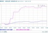 碳酸锂：5 月 30 日价格下探，现货市场交投清淡