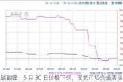 碳酸锂：5 月 30 日价格下探，现货市场交投清淡