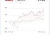 昭衍新药(06127)将于7月31日派发末期股息每股0.16元