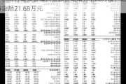 沪农商行高级管理人员顾贤斌增持3.28万股，增持金额21.68万元