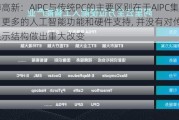 翰博高新：AIPC与传统PC的主要区别在于AIPC集成了更多的人工智能功能和硬件支持, 并没有对传统PC的显示结构做出重大改变