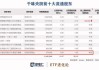 最新出炉！张坤二季度加仓奢侈品：新进新秀丽、增持普拉达，不认同经济悲观论调