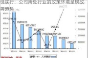 世联行：公司所处行业的政策环境呈现改善趋势