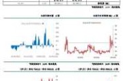 LU08期货价格观察：新加坡合约升水显著 短进口缩量影响分析