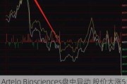 Artelo Biosciences盘中异动 股价大涨5.00%