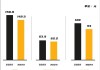 九毛九现跌超5%再创新低 火锅行业大打价格战 怂火锅毛利率或承压