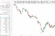 中国宏桥早盘涨超5% 股价创上市新高