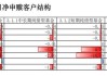 理财子产品规模下降引发赎回担忧？受访机构均否认 资产端价格下跌备受关注