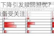 理财子产品规模下降引发赎回担忧？受访机构均否认 资产端价格下跌备受关注