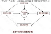 市场行为分析：如何识别市场中的短期交易机会