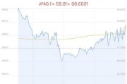 ***板块盘中拉升，*ST西发涨2.84%