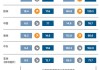 崔东树：6 月公桩增量超上月 7.23 万  充电领域新态势  公桩私桩增长