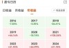 海富通改革驱动混合：净值下跌1.22%，近6个月收益率6.46%排名220|1961