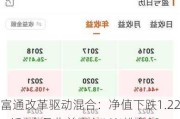 海富通改革驱动混合：净值下跌1.22%，近6个月收益率6.46%排名220|1961