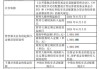 债券型基金限购潮：稳健资产需求上升，720余只基金暂停申购