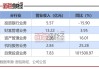 投行股权承销业务承压：规模同比下降近八成