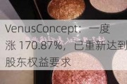 VenusConcept：一度涨 170.87%，已重新达到股东权益要求