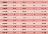 高伟电子现涨超5% 招商证券看好公司下半年业绩同环比增长的弹性