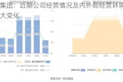 天茂集团：近期公司经营情况及内外部经营环境未发生重大变化