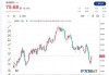 MHMarkets：美国增产原油冲击OPEC+价格控制力