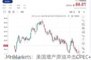 MHMarkets：美国增产原油冲击OPEC+价格控制力